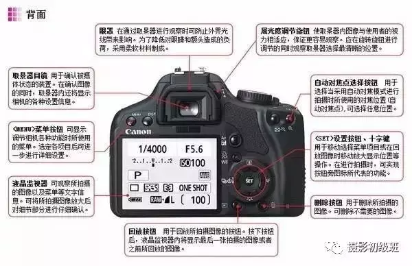 初学者相机使用方法（让你快速玩转单反）-13.jpg