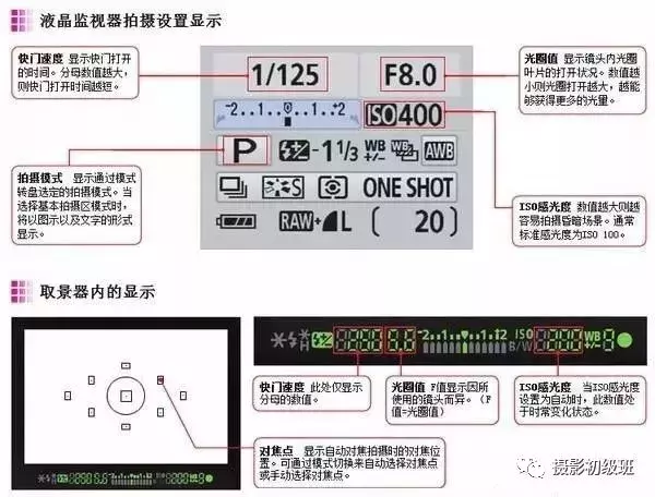 初学者相机使用方法（让你快速玩转单反）-14.jpg