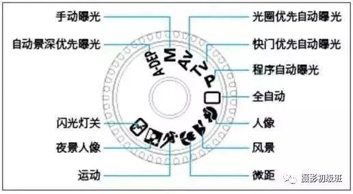 初学者相机使用方法（让你快速玩转单反）-15.jpg