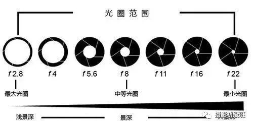 初学者相机使用方法（让你快速玩转单反）-22.jpg