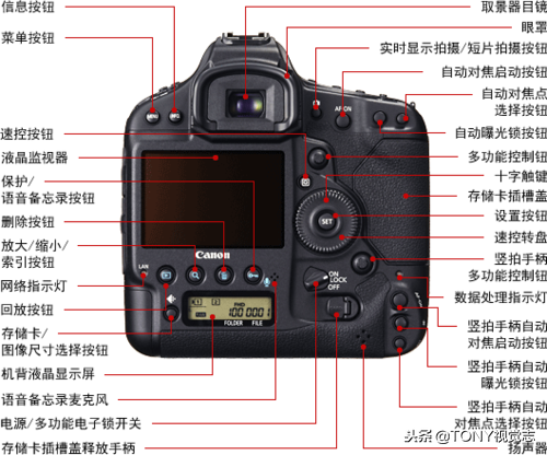 单反0基础简易易懂的入门教程（新手学习摄影的步骤顺序）-3.jpg