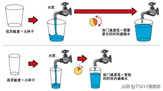 单反0基础简易易懂的入门教程（新手学习摄影的步骤顺序）-9.jpg