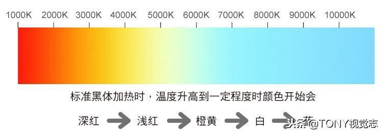 单反0基础简易易懂的入门教程（新手学习摄影的步骤顺序）-10.jpg