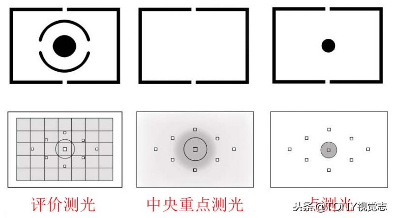 单反0基础简易易懂的入门教程（新手学习摄影的步骤顺序）-12.jpg