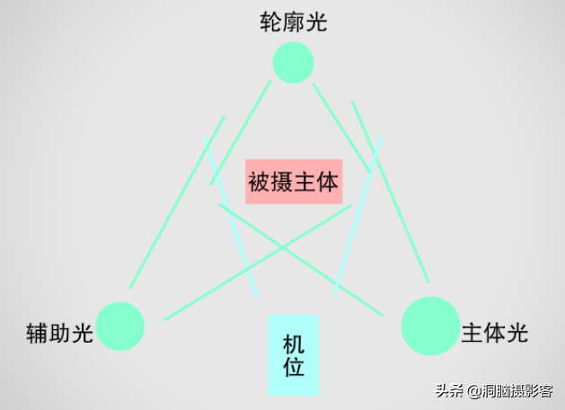 室内人像，如何用好三点布光？（从原理到实践三分钟轻...-4.jpg