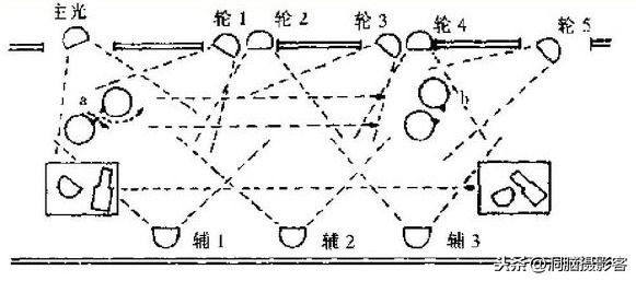 室内人像，如何用好三点布光？（从原理到实践三分钟轻...-5.jpg