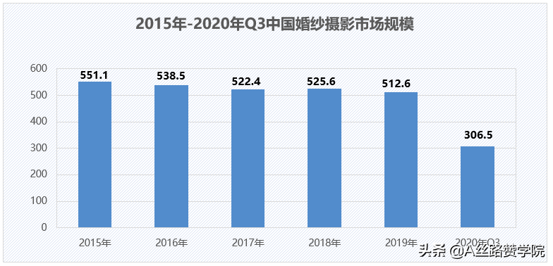 2021，婚摄行业如何破局-2.jpg