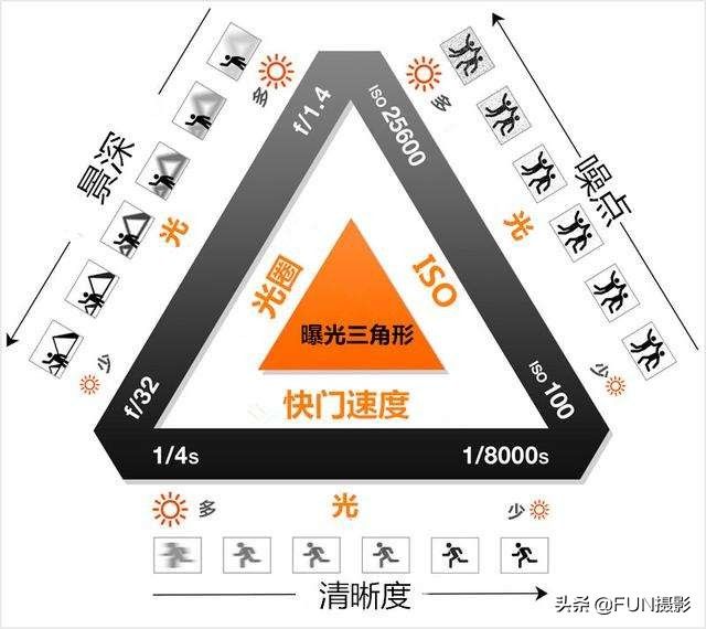 新手学摄影想快速入门，要牢记这7个基础知识点，摄影干...-6.jpg