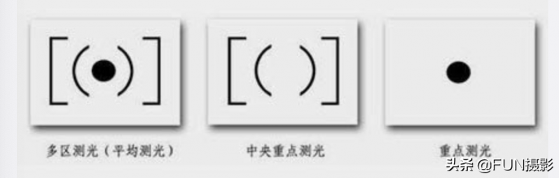 新手学摄影想快速入门，要牢记这7个基础知识点，摄影干...-11.jpg