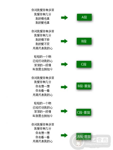 如何作词?歌词的基本格式【图文】-1.jpg