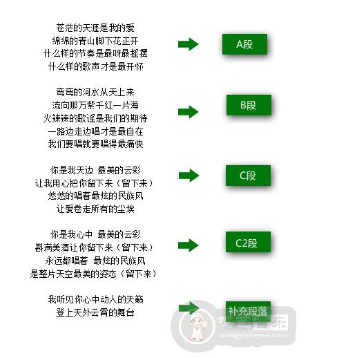 如何作词?歌词的基本格式【图文】-2.jpg