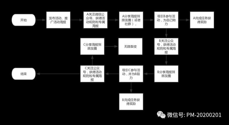 教你速成99分的活动策划方案-4.jpg