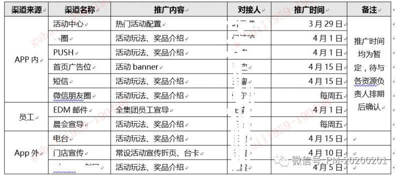 教你速成99分的活动策划方案-5.jpg