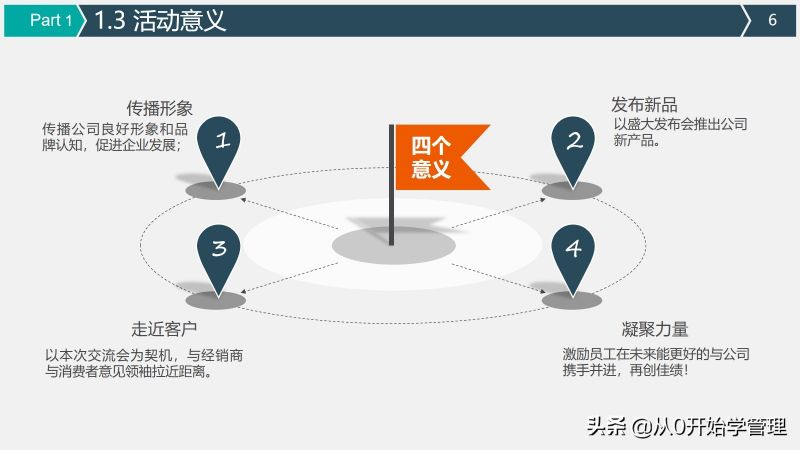 上市公司高管手把手教你活动策划与执行方案-6.jpg