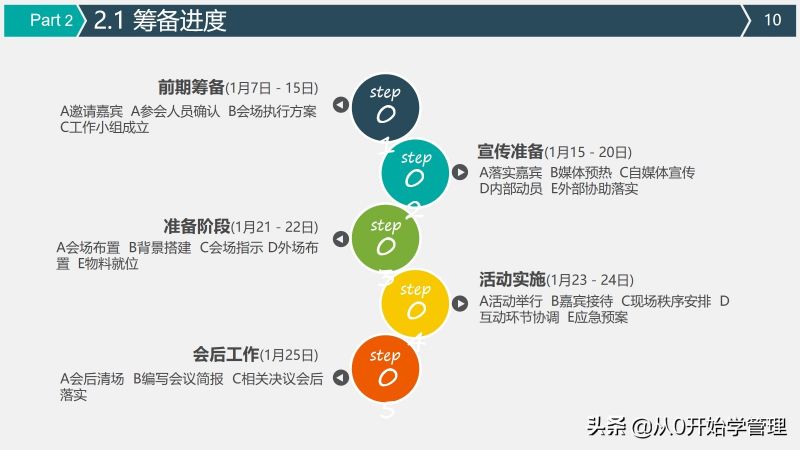 上市公司高管手把手教你活动策划与执行方案-10.jpg