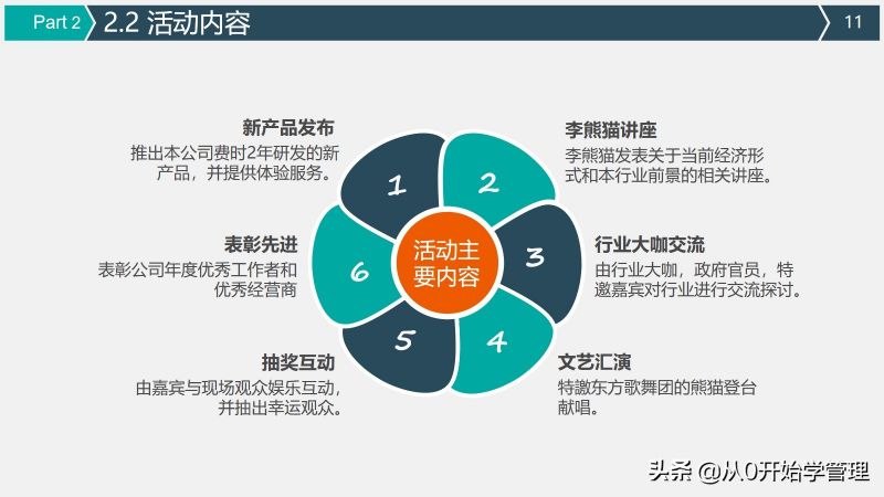 上市公司高管手把手教你活动策划与执行方案-11.jpg