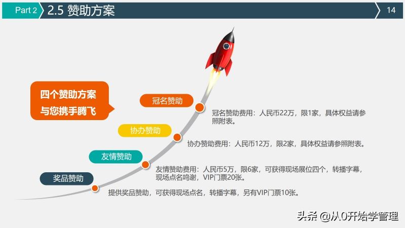 上市公司高管手把手教你活动策划与执行方案-14.jpg