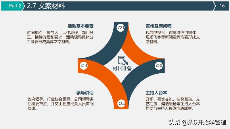 上市公司高管手把手教你活动策划与执行方案-16.jpg