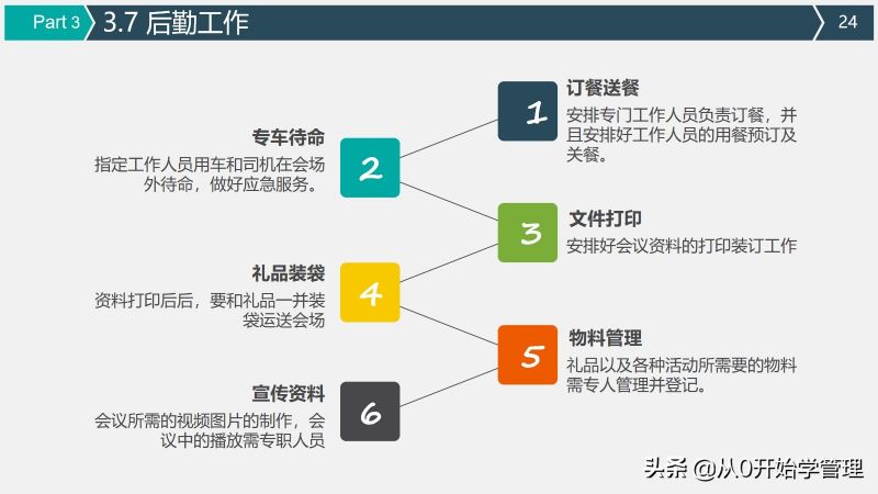 上市公司高管手把手教你活动策划与执行方案-24.jpg