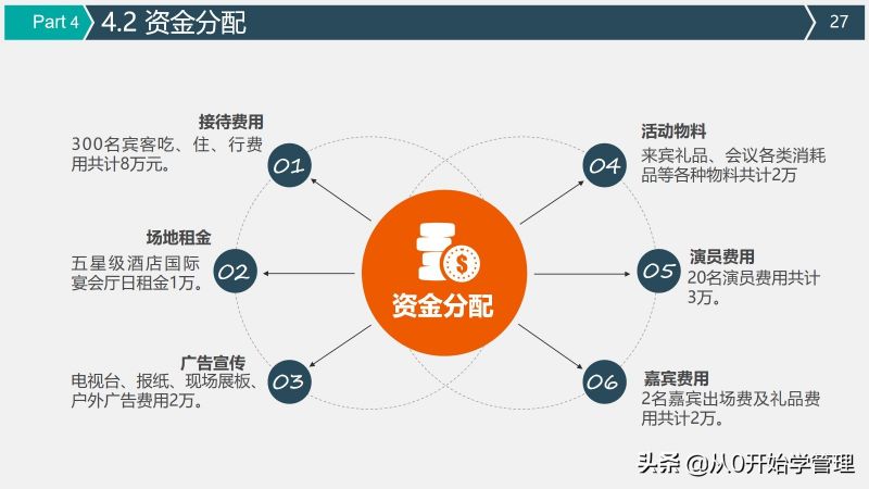 上市公司高管手把手教你活动策划与执行方案-27.jpg