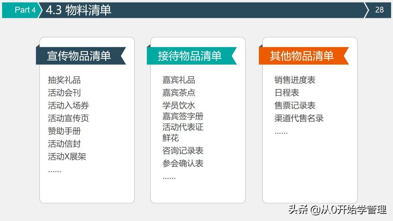 上市公司高管手把手教你活动策划与执行方案-28.jpg