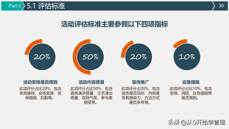 上市公司高管手把手教你活动策划与执行方案-30.jpg