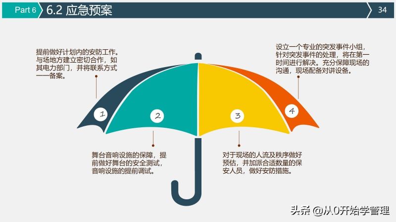 上市公司高管手把手教你活动策划与执行方案-34.jpg