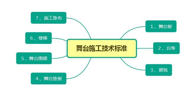 舞台施工技术标准以及搭建步骤-2.jpg