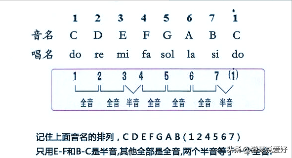 吉他的精髓，其实是这几点，搞通透，你也成了高手-6.jpg