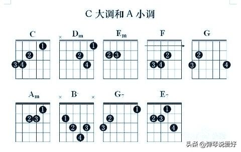 吉他的精髓，其实是这几点，搞通透，你也成了高手-9.jpg