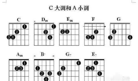 零基础如何自学吉他 新必看的吉他教学-1.jpg