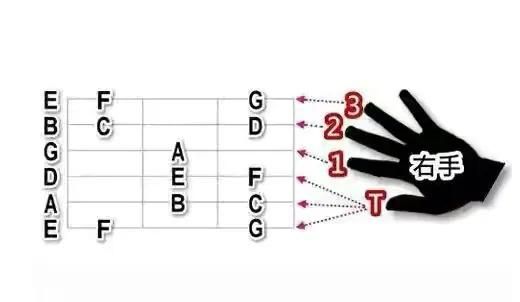 零基础如何自学吉他 新必看的吉他教学-2.jpg