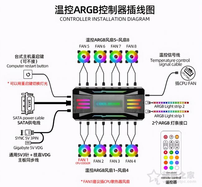 超详细图文+视频电脑组装教程，装机之家手把手教你组装...-71.jpg