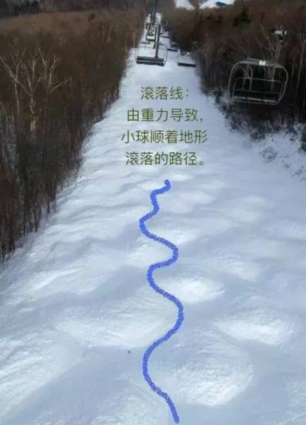 滑雪教程：单板学习&教练教学步骤及教学注意事项-6.jpg