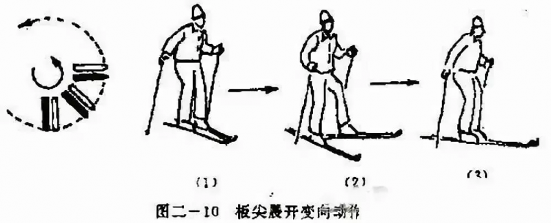 滑雪新手，初级入门教程，10分钟让你变成高手-10.jpg