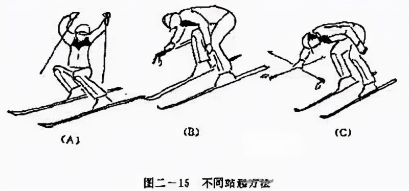 滑雪新手，初级入门教程，10分钟让你变成高手-15.jpg