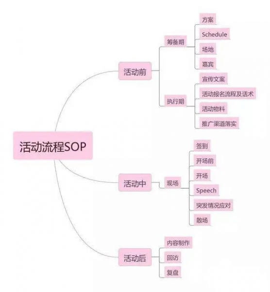 活动策划的流程梳理-5.jpg