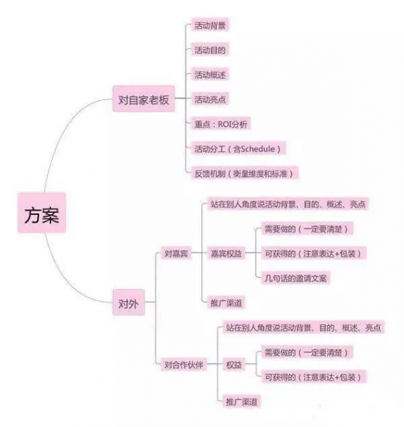 活动策划的流程梳理-6.jpg