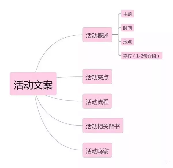 活动策划的流程梳理-12.jpg