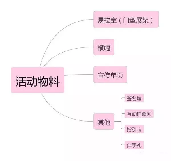 活动策划的流程梳理-14.jpg