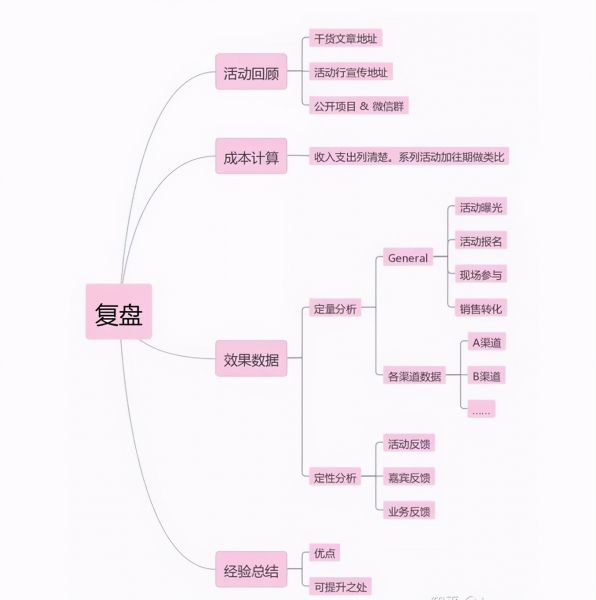 活动策划的流程梳理-17.jpg