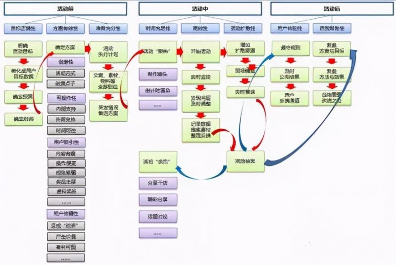 活动策划的流程梳理-18.jpg