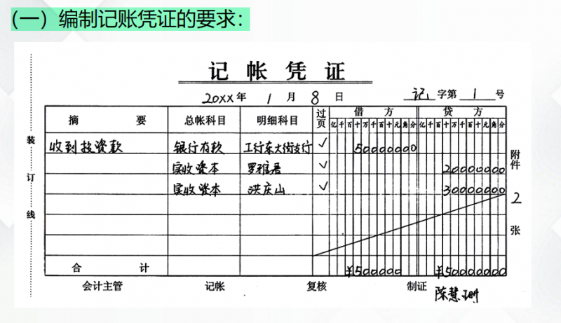 财务主管熬夜总结：会计工作流程图及实操教程，入门到精通-7.jpg