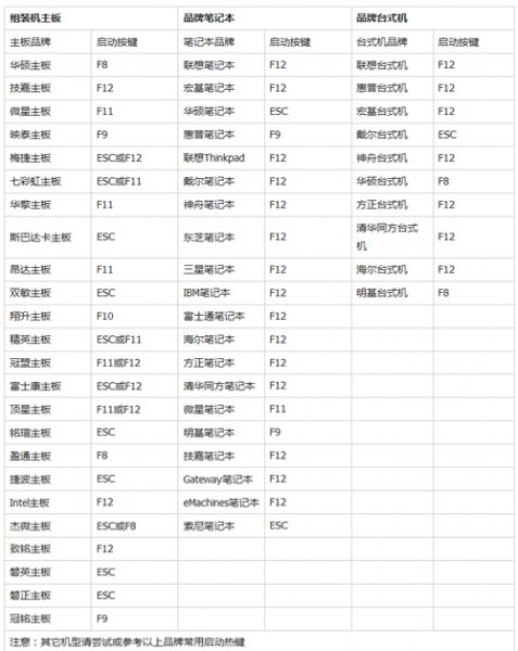 电脑重装系统详细步骤-6.jpg