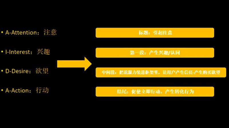 1个框架4个步骤，教你10W+的文案是怎么创作的-2.jpg