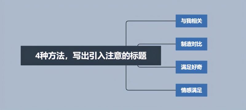 1个框架4个步骤，教你10W+的文案是怎么创作的-4.jpg