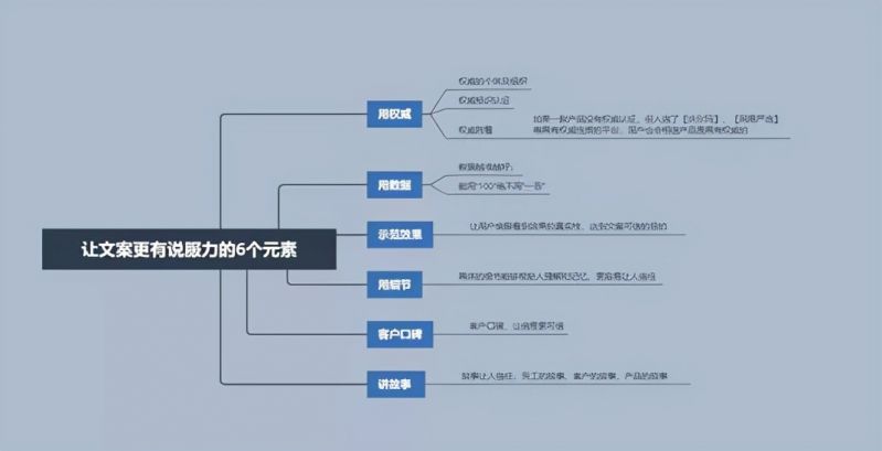 1个框架4个步骤，教你10W+的文案是怎么创作的-8.jpg