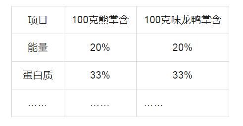手把手案例分解：套用这5个步骤写文案，1天的活你1小时写完-12.jpg