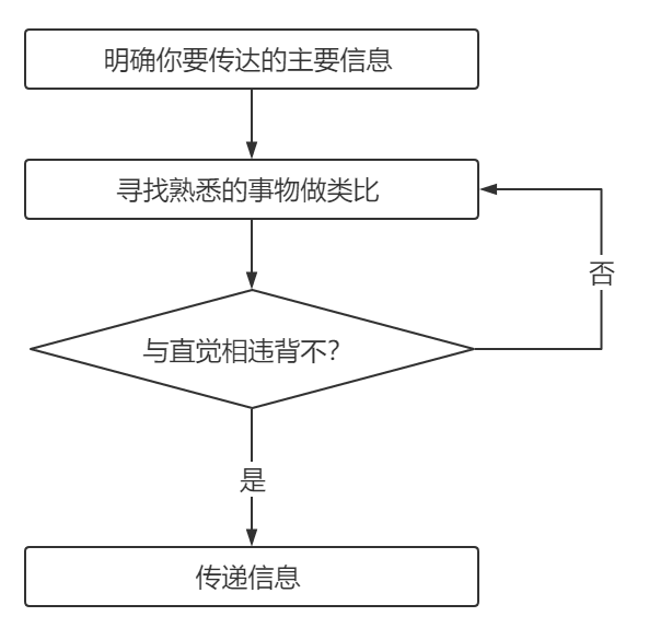 手把手案例分解：套用这5个步骤写文案，1天的活你1小时写完-17.png
