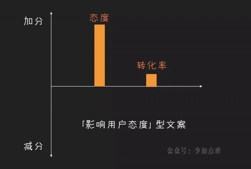文案写作入门：文案创作的5个关键步骤-2.jpg